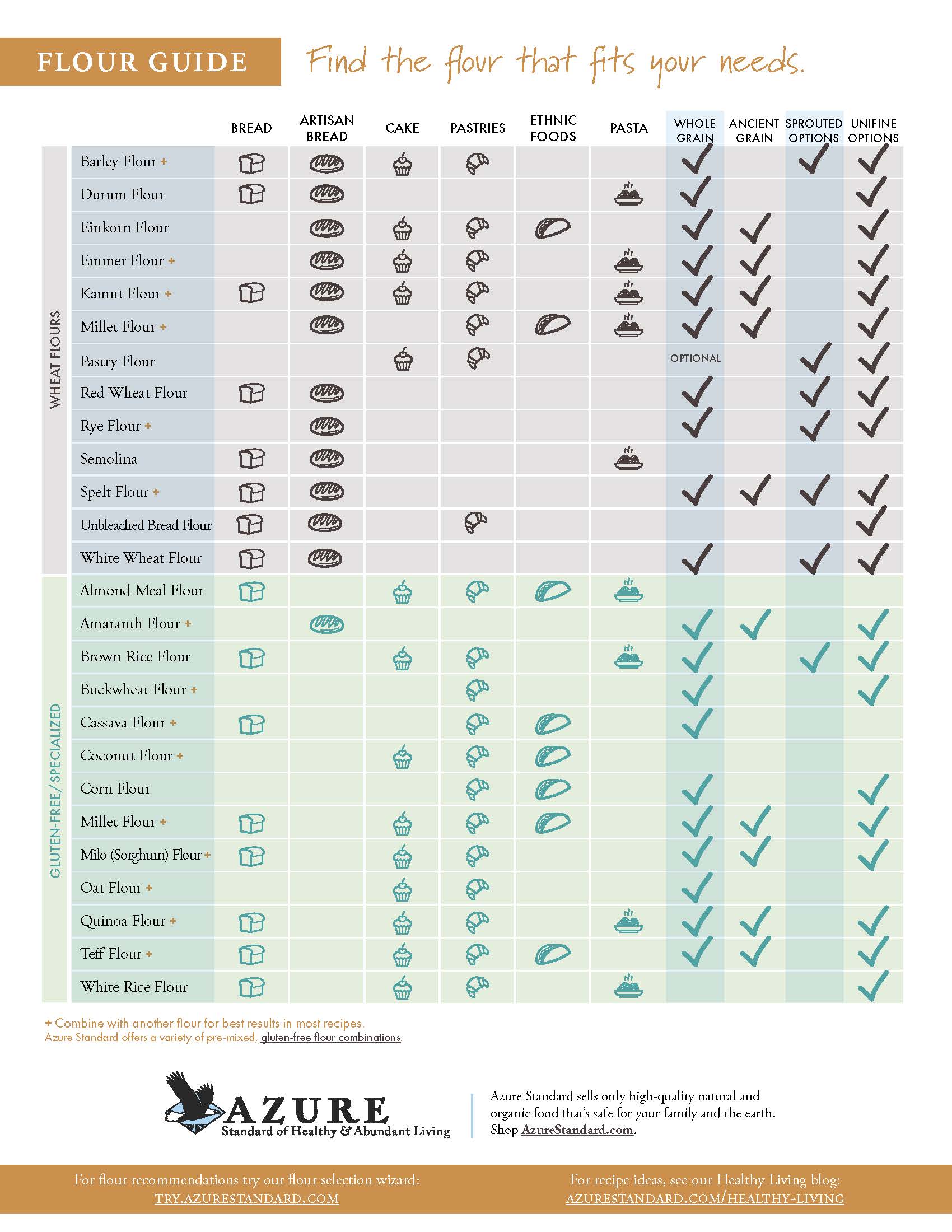 Publications Sales Flyers, Product Catalogs & More Azure Standard